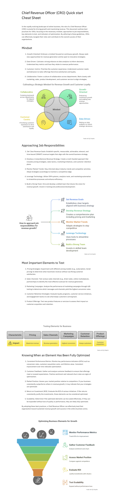 quick start cheat sheet